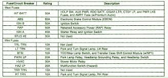 Undernneath the instrument panel near the. Diagram In Pictures Database 2001 Chevy S10 Fuse Box Diagram Just Download Or Read Box Diagram Online Casalamm Edu Mx