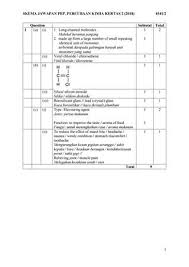Peperiksaan bertulis spm fasa 1 dijalankan pada bulan oktober. Paper 2 Answer Chemistry Trial Spm 2018 By Izzahedi Issuu