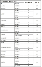 2017 yılından itibaren kpss puan türlerinde değişiklik oldu. 1000 Devlet Gelir Uzman Yardimcisi Alinacak Basvurular Ne Zaman Basvuru Sartlari Nelerdir Gundem Haberleri