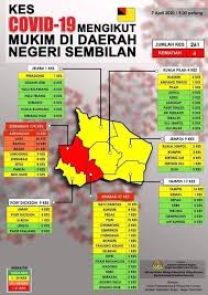 Senarai Daerah Di Negeri Sembilan