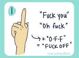 American sign language (asl), the sign language used by the deaf community throughout most of north america, has a rich vocabulary of terms, which include profanity.within deaf culture, there is a distinction drawn between signs used to curse versus signs that are used to describe sexual acts. 12 Ways To Say Fuck In Asl Carlisle Robinson On Patreon