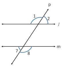 Parallel lines is the third studio album by american rock band blondie. Exterior Angles When Transversal Intersects Two Parallel Lines