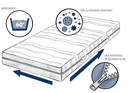 Varioprotect milbendichter allergie bezug matratzenbezug encasing 160x200 279€. Was Zeichnet Einen Matratzenbezug Aus Schlaraffia