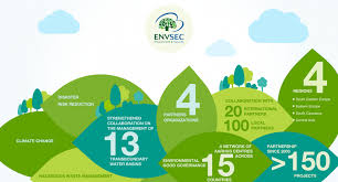 A collection of ted talks (and more) on the topic of environment. Environment And Security Initiative Osce