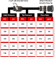 blog archive flow rate and nozzle design compartment