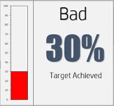 Top 10 Advanced Excel Charts And Graphs Free Templates