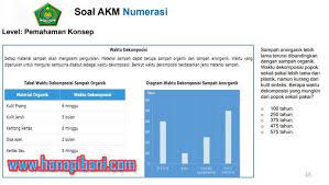 100 latihan soal ukg ppg pedagogik 2021 dan kunci jawaban.kumpulan soal penjaskes smp kelas 9 dan kunci jawaban docguru sd smp sma bank soal penjaskes smp kelas 9. Unduh Contoh Soal Asesmen Kompetensi Guru Akg Madrasah