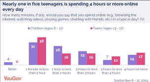 Best 20+ social media apps that will rule in 2021. Teens Use These Social Media Platforms The Most Yougov