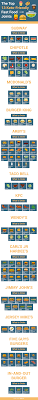Search only for low carb fast food deserts These 16 Keto Fast Food Places Make Low Carb Easy