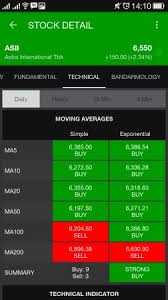 Data Saham Indonesia Data Realtime Saham Indonesia