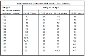 Body Measurement Chart According To Height Age According Height