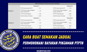 Secara definisi, pkp adalah pengusaha yang melakukan penyerahan barang kena pajak dan/atau jasa kena pajak yang. Cara Buat Semakan Jadual Permohonan Bayaran Pinjaman Ptptn Setiap Semester Edu Bestari