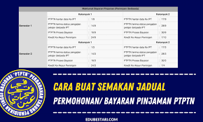 Iată pe ce dată vom sărbători paștele în următorii 5 ani. Cara Buat Semakan Jadual Permohonan Bayaran Pinjaman Ptptn Setiap Semester Edu Bestari