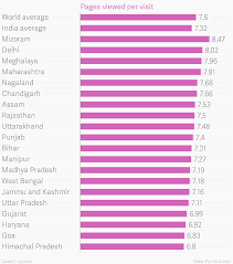Everything you wanted to know about how India watches porn in one map and  four charts