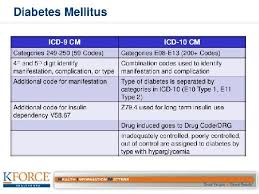 Icd 10 Code Diabetes Mellitus Type 2 Controlled Icd 10 Diabetes Mellitus Type 2 Controlled