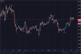 By admin 1 month ago 6 views. Crypto Trading Bot Using Tradingview How To Guide