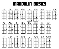 Mandolin Chord Chart For G D A E Clean Madolin Chord Chart