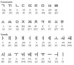 Pin By Ariba Fatima On Palabras Coreanas In 2020 Korean Alphabet Korean Language Learn Korean