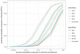 1 hour of black screen for backlight bleeding test 1080p. Probability That A Single Screen Positive Employee Is Infected With Download Scientific Diagram