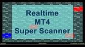 Multi forex scanner dashboard metatrader 4 indicator the multi forex scanner dashboard indicator gives you a quick overview of the best. Mt4 Scanner And Dashboard Indicator For All Markets Mcx Sure Gain Youtube