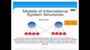 International System International Relations Youtube