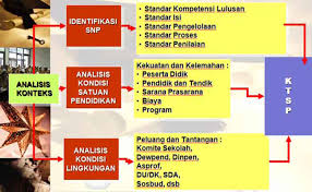 Rpp adalah singkatan dari rencana pelaksanaan daftar mata pelajaran pada kurikulum 2013. Struktur Kurikulum Mulok Dan Pengembangan Diri