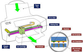 Sublimation Printing Process Full Color Paper Industrial Co Limited Printer Ink Cartridges Printer Ink Inkjet Printer