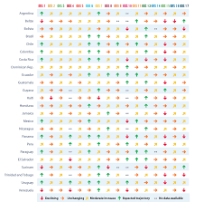 Maybe you would like to learn more about one of these? Https Www Latinamerica Undp Org Content Dam Rblac Policy 20papers 20covid 2019 Undp Rblac Cd19 Pds Number14a En Pdf