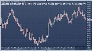 Доллар к рублю в банках рб. Kurs Dollara Segodnya Mozhet Silno Izmenitsya Profinance Ru