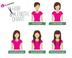 Hair Extensions Length Guide Inches Of Weave Human Hair