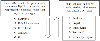 Survey kepuasan karyawan merupakan upaya perusahaan untuk mengukur tingkat kepuasan terhadap pekerjaannya. Http Www Jossr Com Pdf Jossr 2020 07 06 12 Pdf