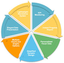 Customer Insight Eskadenia