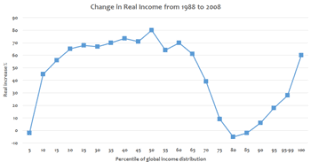 Economic Inequality Wikipedia