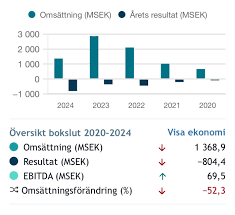 Image result for site:byggahus.se synpunkter