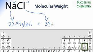 Nacl Molar Mass Molecular Weight Youtube