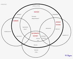 This Is Not An Exhaustive Or Definitive Chart Of Black