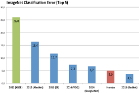 Custom Voice建立客製化的TTS語音| Data platform & Analytics ...