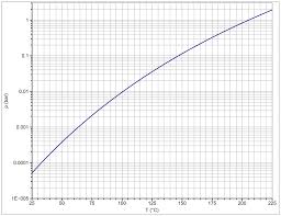 File Vapour Pressure Cyano Acetic Acid Ethyl Ester Svg