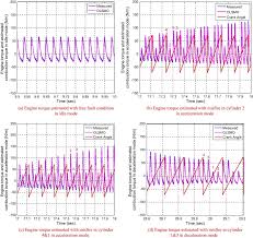 © © all rights reserved. Real Time Combustion Torque Estimation And Dynamic Misfire Fault Diagnosis In Gasoline Engine Sciencedirect