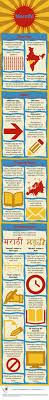 Infographic On Marathi Language Educational Infographic Language Infographic