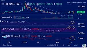 Ethereum Ethusd Testing Daily Chart Upchannel Support