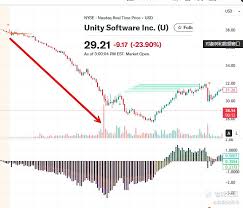 AI能直接“造世界”了，Unity的饭碗还端得稳吗？