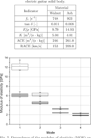 Tấn tiếng anh là ton ký hiệu là t. Selection Of Wood Based On Acoustic Properties For The Solid Body Of Electric Guitar Semantic Scholar