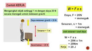 Sains tingkatan 4 bab 7. Sains Tingkatan 3 Kssm I Bab 7 Tenaga Kuasa I 7 1 Kerja Tenaga Kuasa Youtube