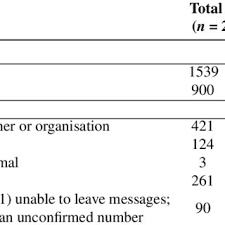 The national database is available for animal shelter, veterinarian and public use in all of australia. Pdf Problems Associated With The Microchip Data Of Stray Dogs And Cats Entering Rspca Queensland Shelters