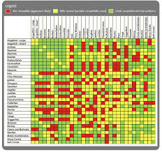 compatibility chart