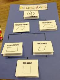 Qommon Qore Quads Math School Teaching Math Teaching Geometry