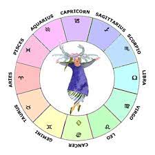 Exploring the house in which your sun is found will give even greater detail. Sun In Cancer Learn Astrology Guide To Your Natal Chart