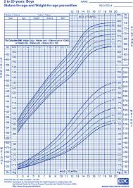 Child Growth Chart Goldenlife