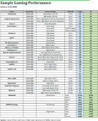 Nvidia Geforce Gtx 680m Kepler Gk104 Goes Mobile